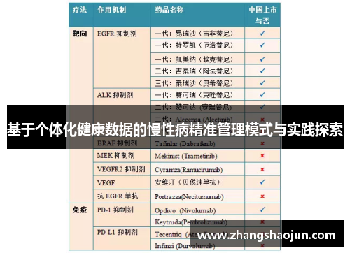 基于个体化健康数据的慢性病精准管理模式与实践探索