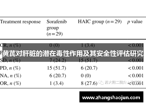 黄芪对肝脏的潜在毒性作用及其安全性评估研究