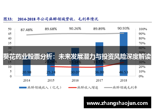 葵花药业股票分析：未来发展潜力与投资风险深度解读